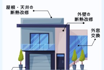 住宅省エネキャンペーン　施工箇所例のご紹介